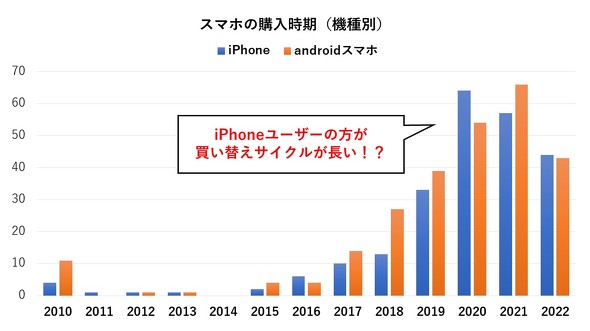 スマホ買い替え時期の正解とは？損を避ける最新判断基準と下取り裏技