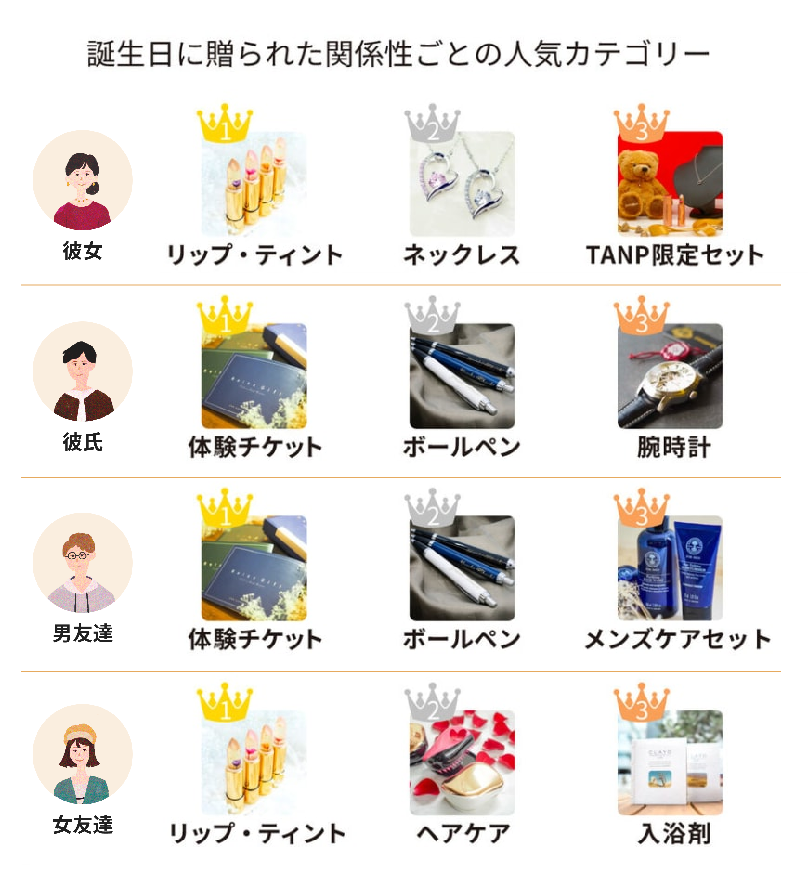実用的なプレゼントの真相！嬉しい物と困る物の境界線【2026決定版】