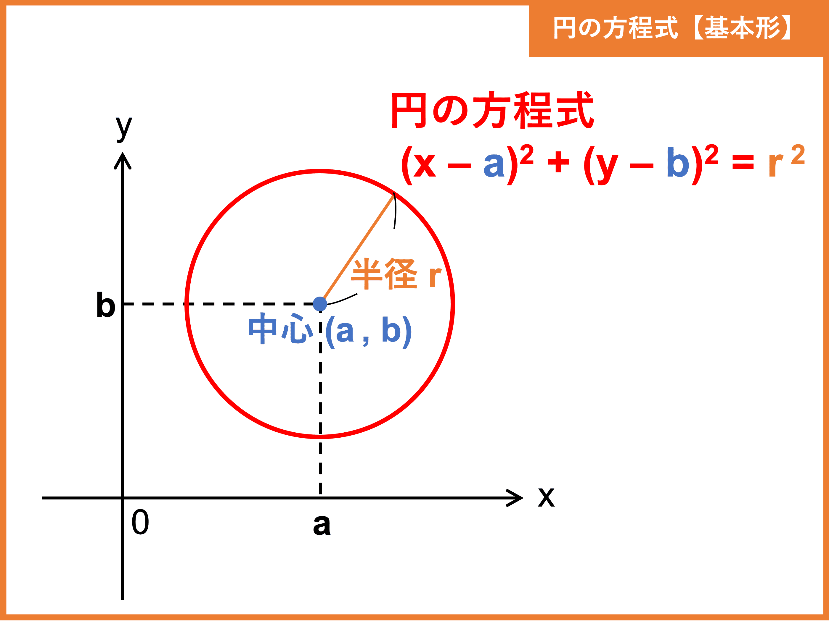 円の方程式を完全攻略！標準形・一般形の使い分けと接線の裏ワザ