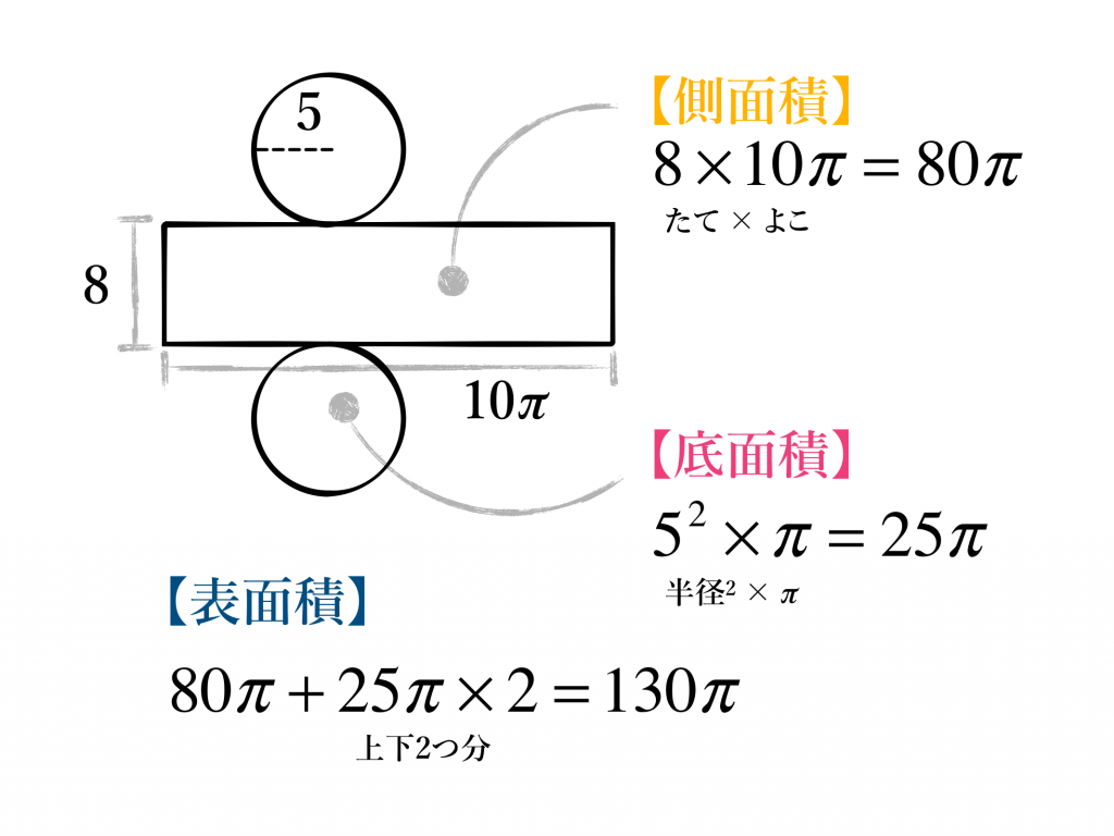 円柱の表面積でなぜ躓くのか？公式の盲点と計算ミスを防ぐプロの解法