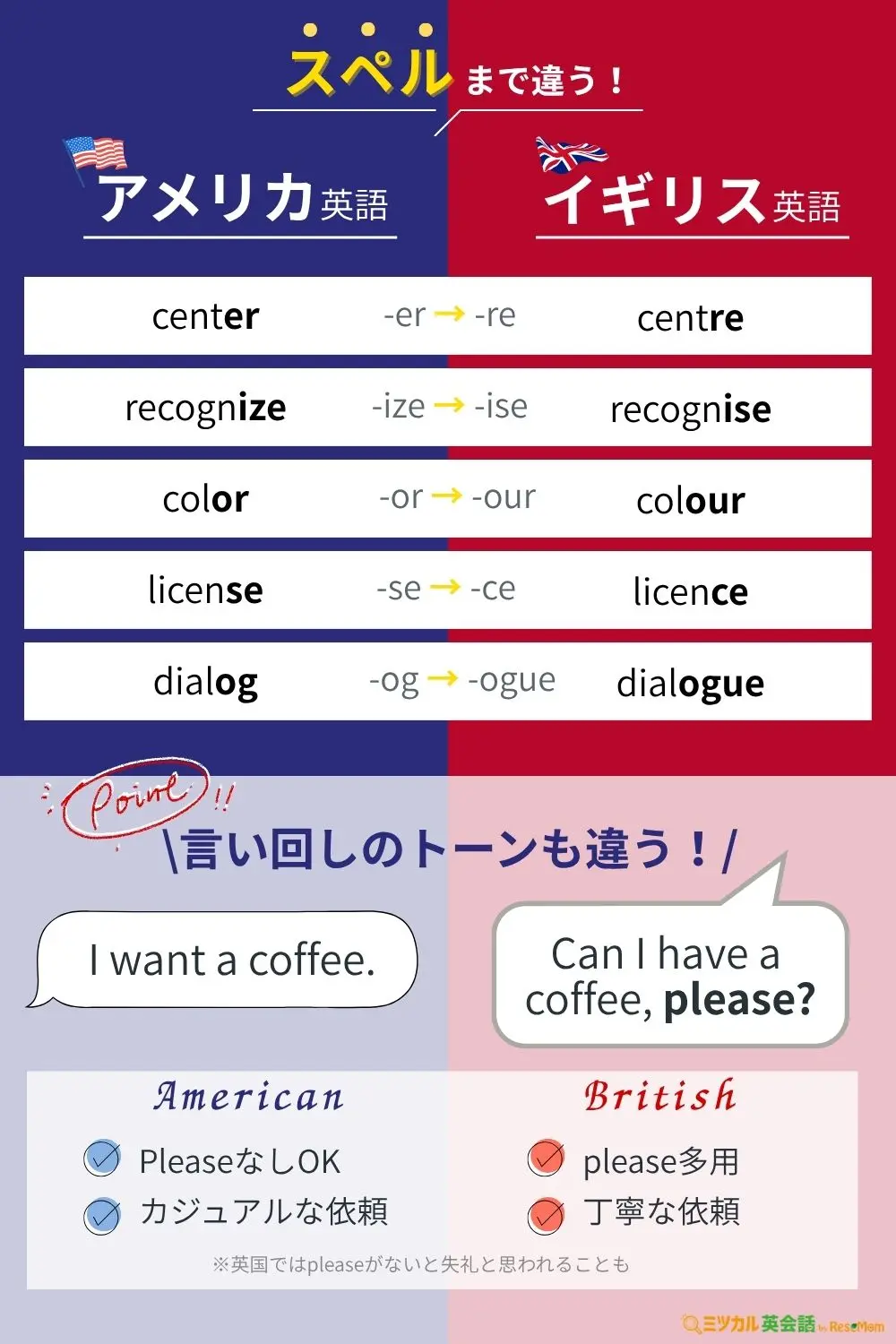 アメリカとイギリスの英語の違いを徹底解剖！発音・単語・スペル総まとめ