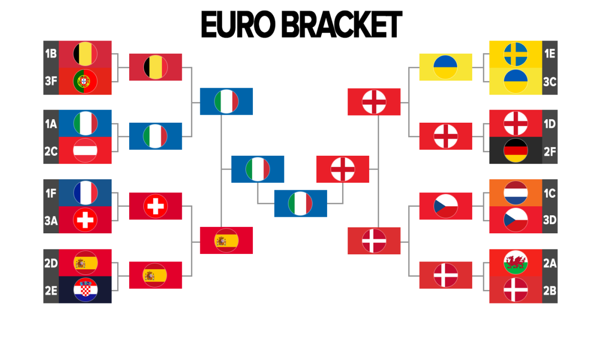 Euro決勝トーナメント表と日程！注目の勝ち上がりと対戦カード徹底解説