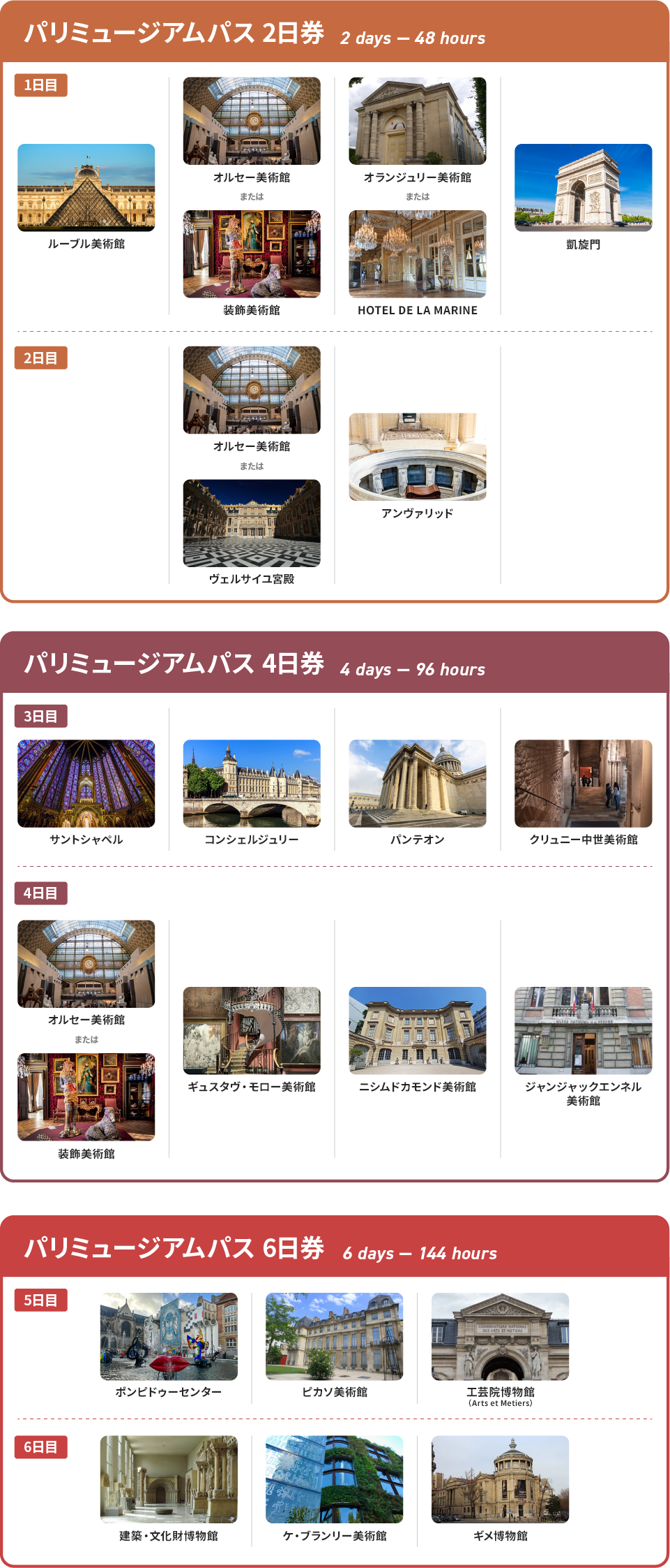 パリミュージアムパスの罠と真実｜損する理由と元を取る完全攻略法