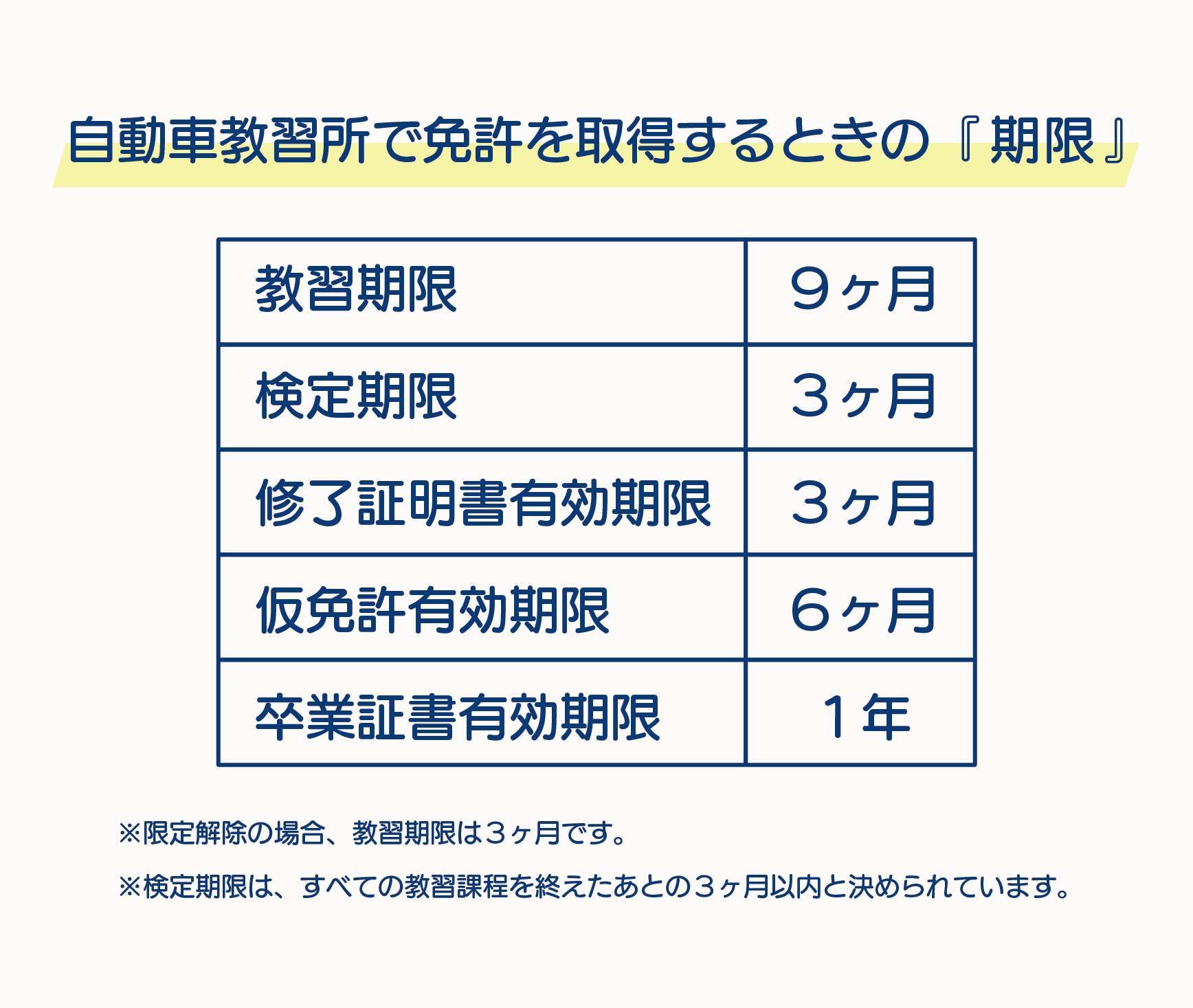仮免許の期限切れで最初からやり直し？失効時の救済策と再取得費用を徹底解説