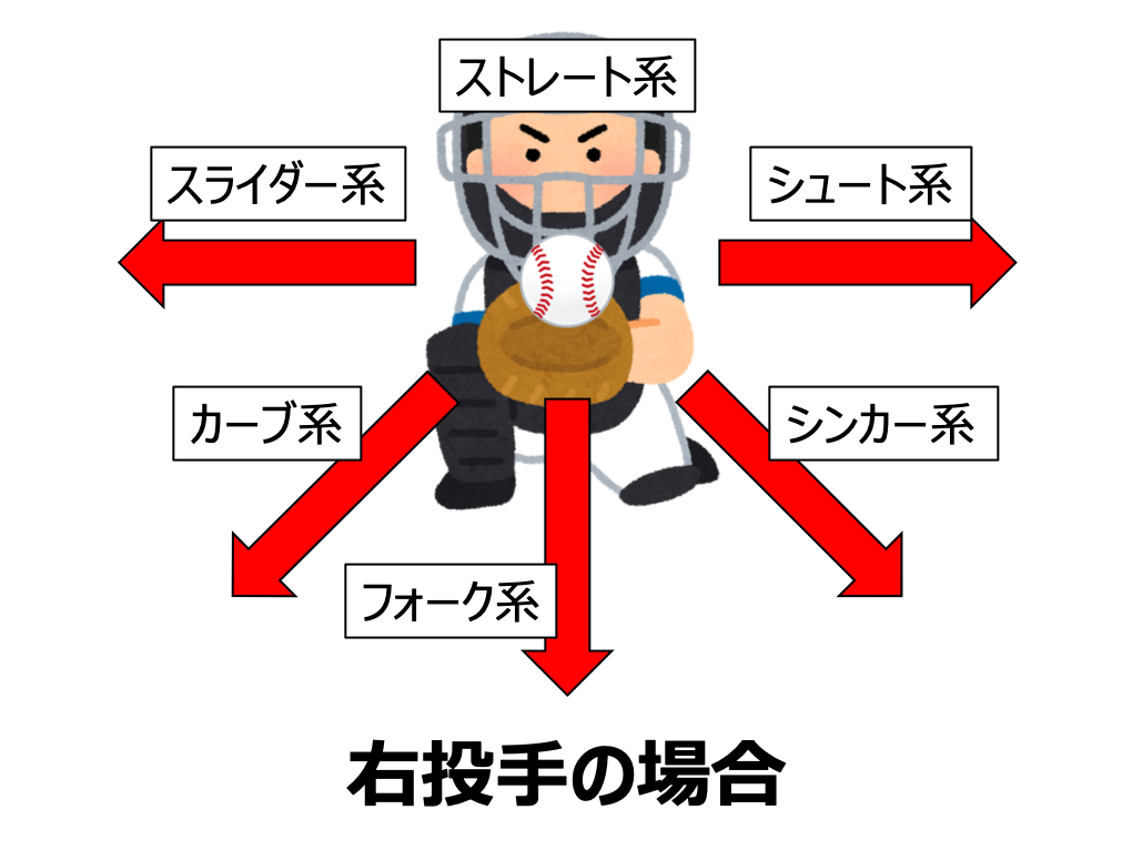 スライダーとは？野球だけじゃない！Webやグルメなど3つの意味を徹底解説