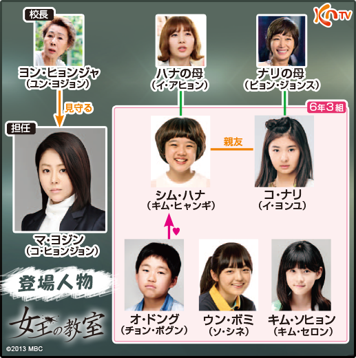 『女王の教室』キャストの現在と生徒役一覧｜大ブレイクと引退の真相
