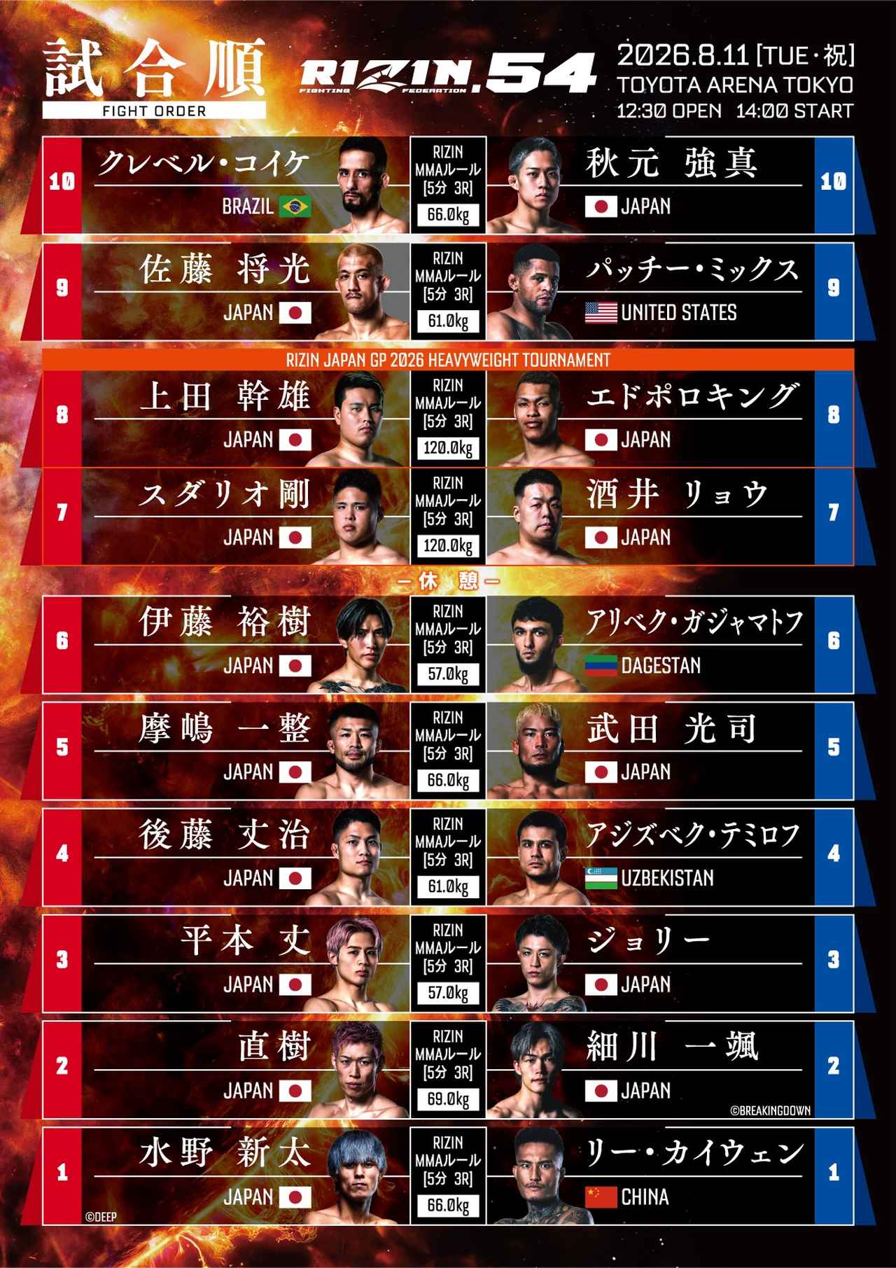 最新Rizin試合結果速報！波乱の結末と勝負を分けた決定的真相