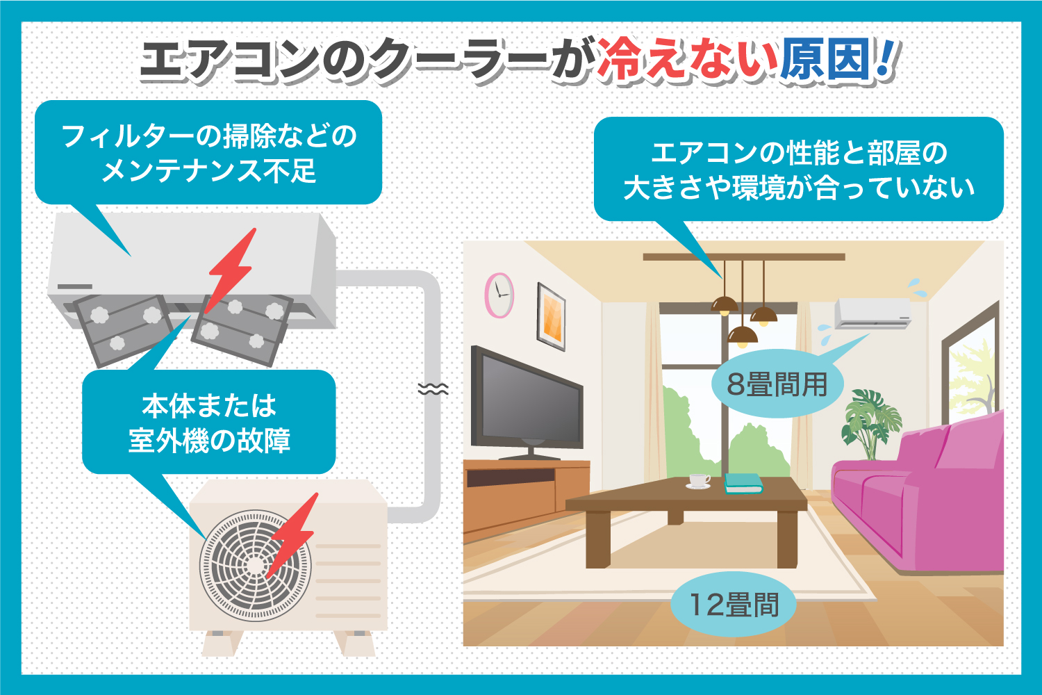 エアコンが冷えない原因と自力解決策｜故障のサインと2026年修理費用相場