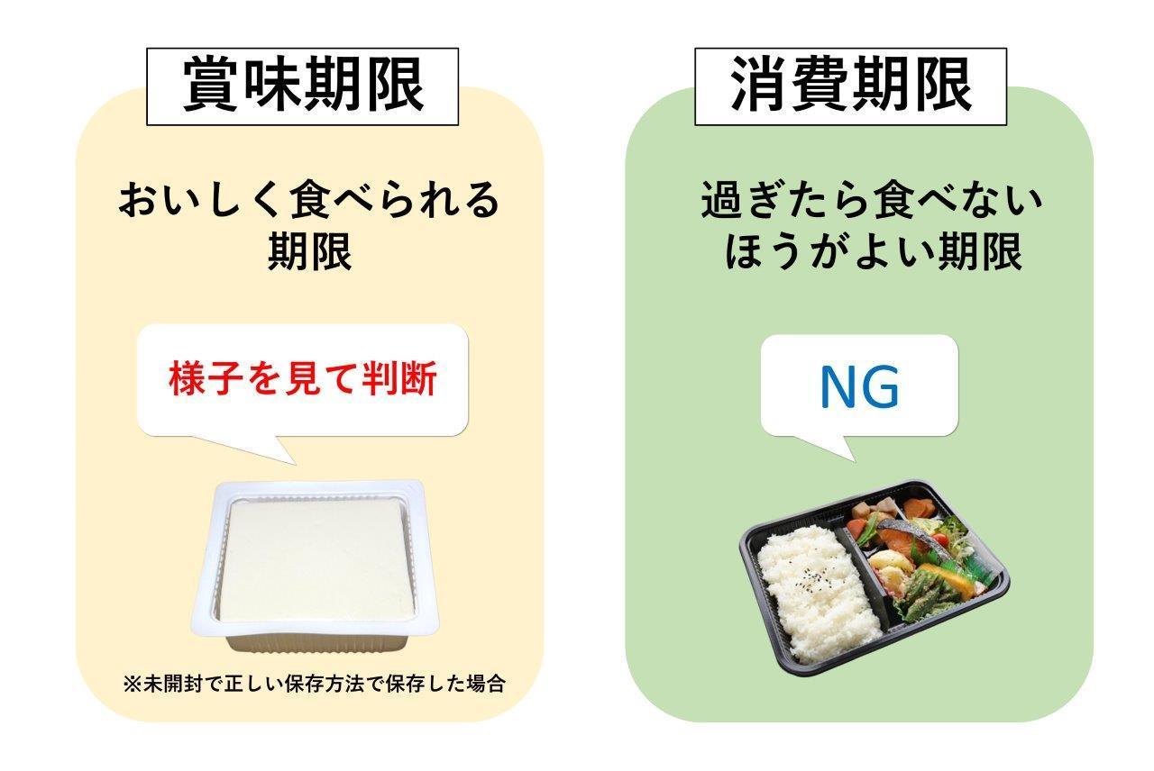豆腐の消費期限切れは何日まで食べられる？腐った見分け方と危険性