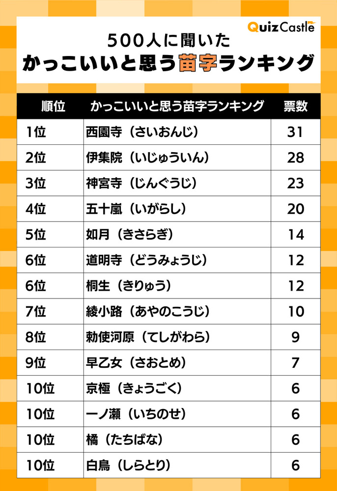 音と由来で魅せる男性の響き！物語が放つ名門・漆黒苗字の美学