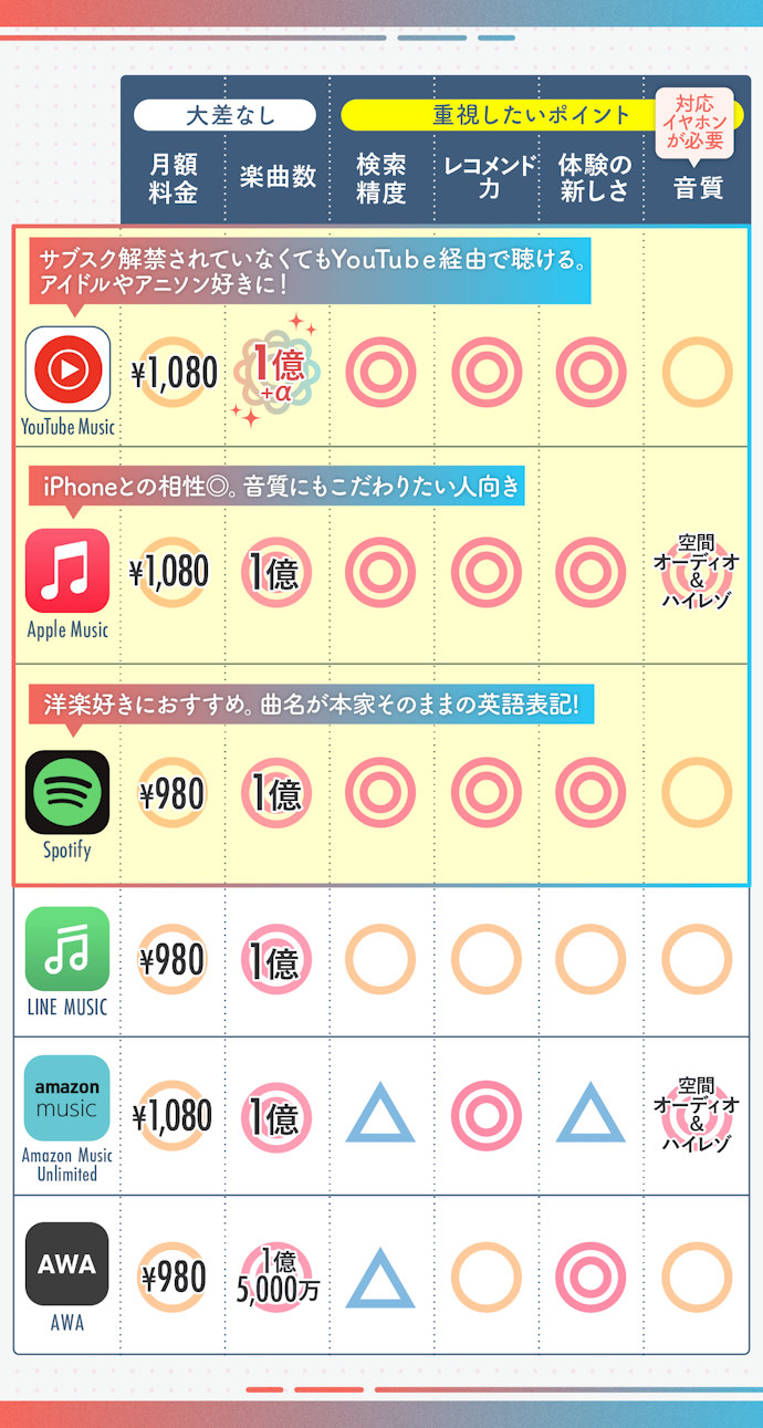 音楽アプリおすすめ決定版【2026】1億曲時代の失敗しない選び方と真相