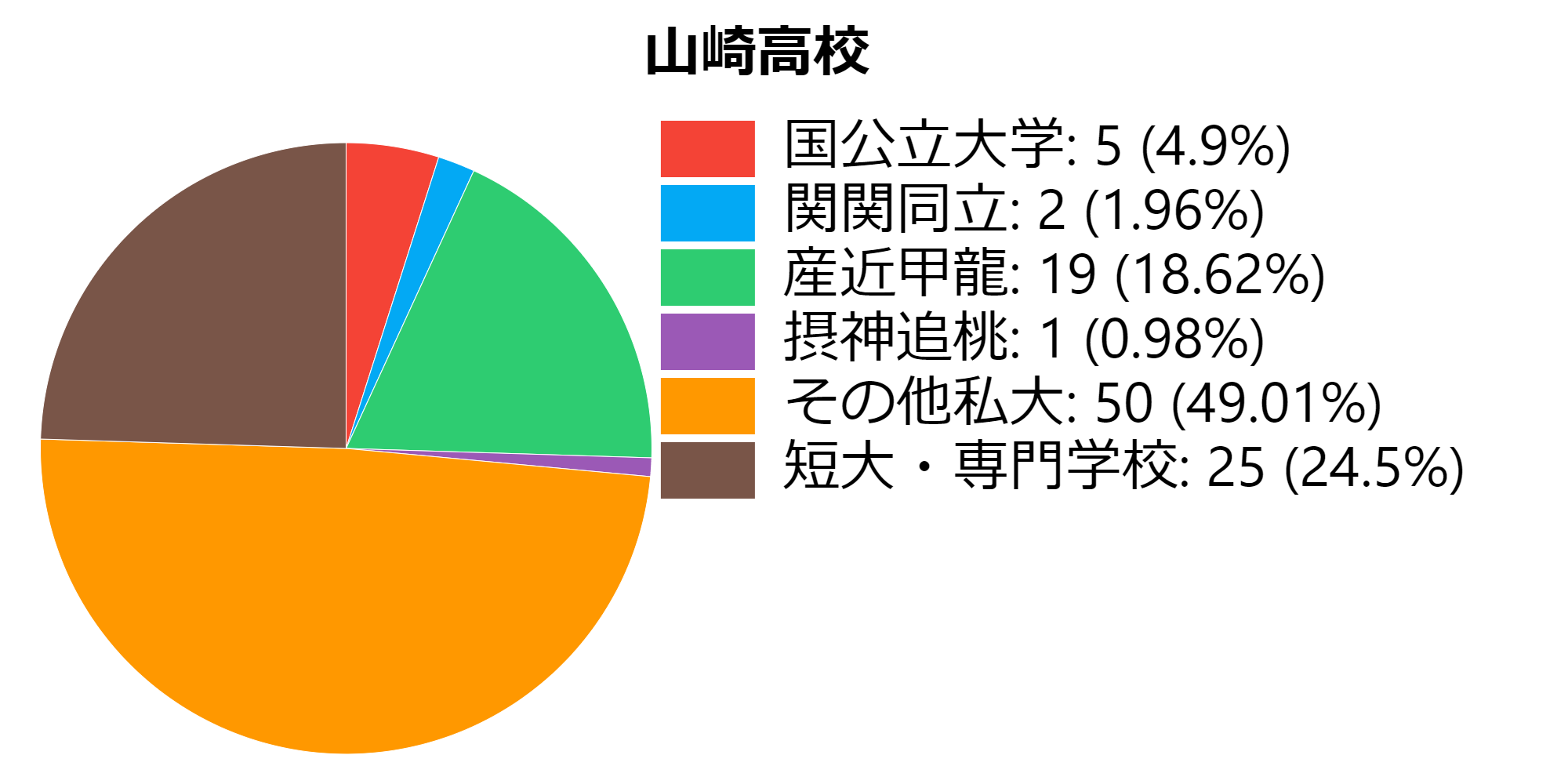 都立山崎高校の偏差値と倍率2026｜受かりやすい噂の真相と評判