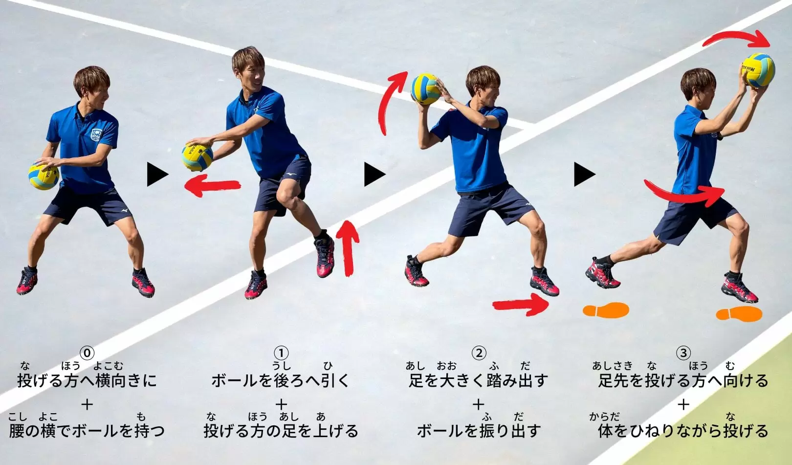 ドッジボールの投げ方決定版！手が小さくても劇的に球速が伸びる新常識