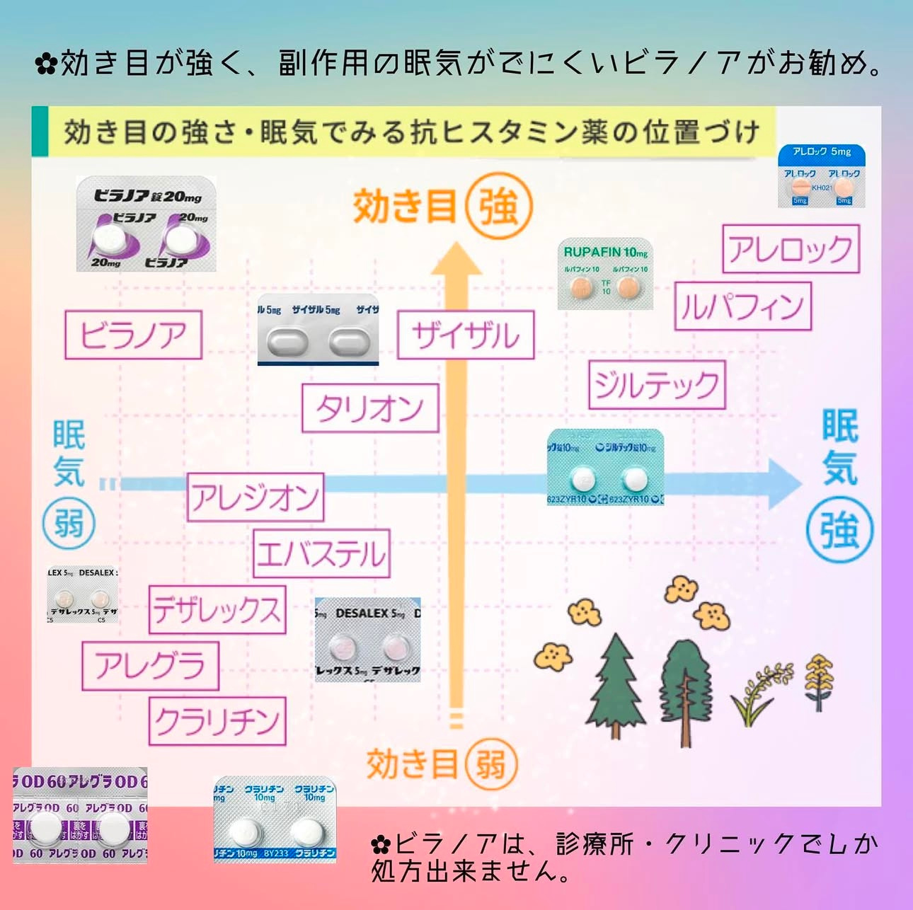 【2026最新】花粉症の強い薬ランキング！処方薬と市販最強の比較