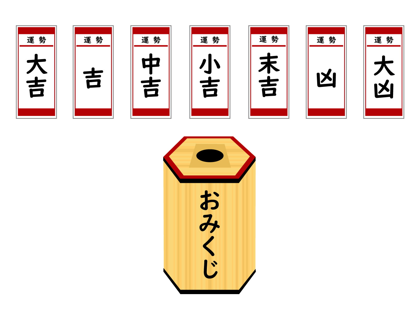 おみくじの「吉」は中吉より上か？神社本庁の見解と正しい順位の真相