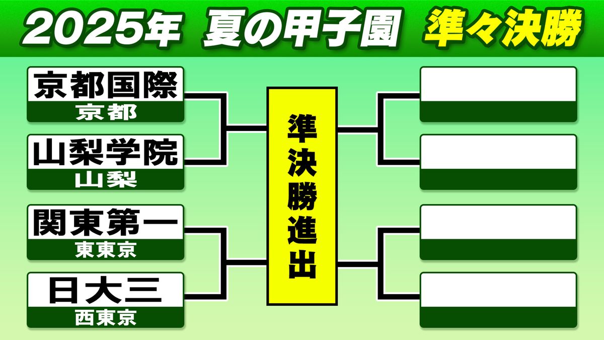 高校野球の準々決勝はなぜ一番面白い？甲子園ベスト8激闘の真相