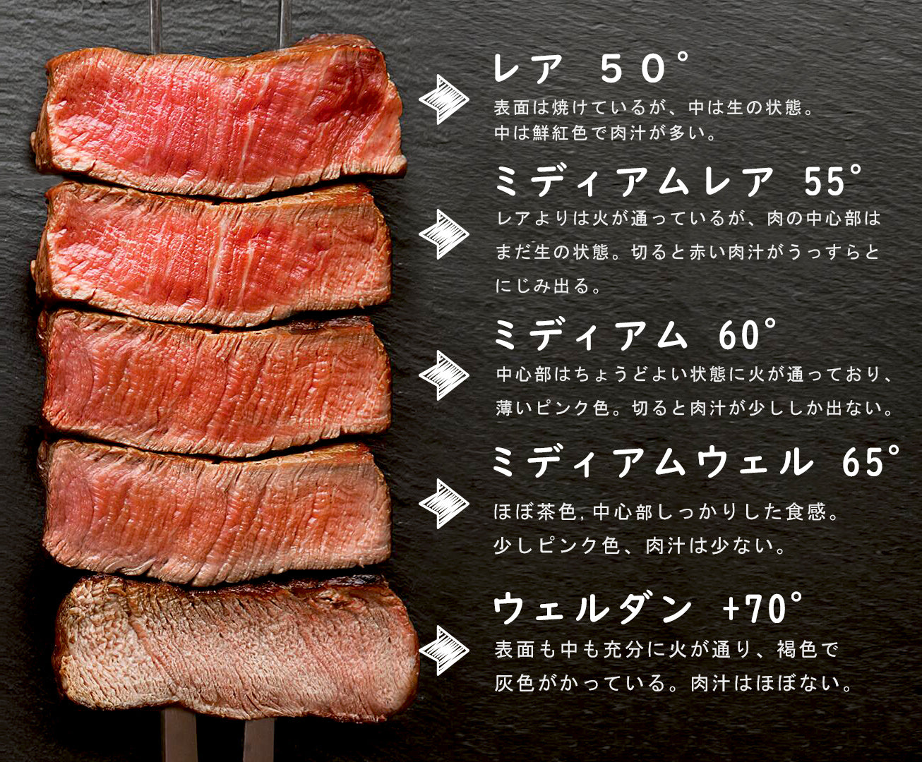 プロ直伝のステーキの焼き方｜安い肉が極上に化ける科学的裏技
