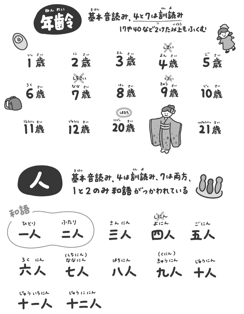 兆の次は京？数字の数え方単位一覧と桁数を見抜く裏ワザ大全