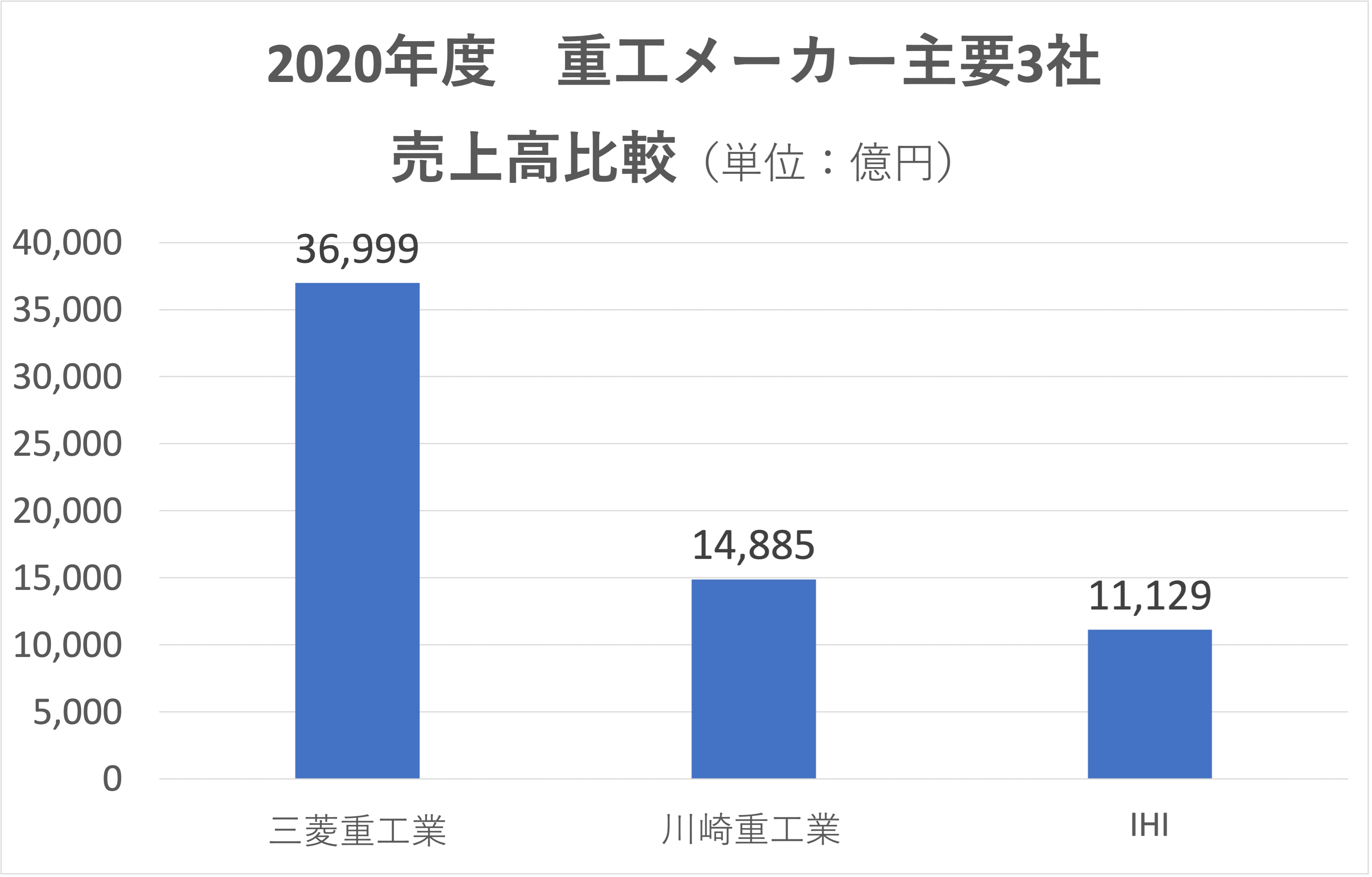 三菱重工の学歴フィルター真相｜採用大学実績と文理難易度を徹底検証