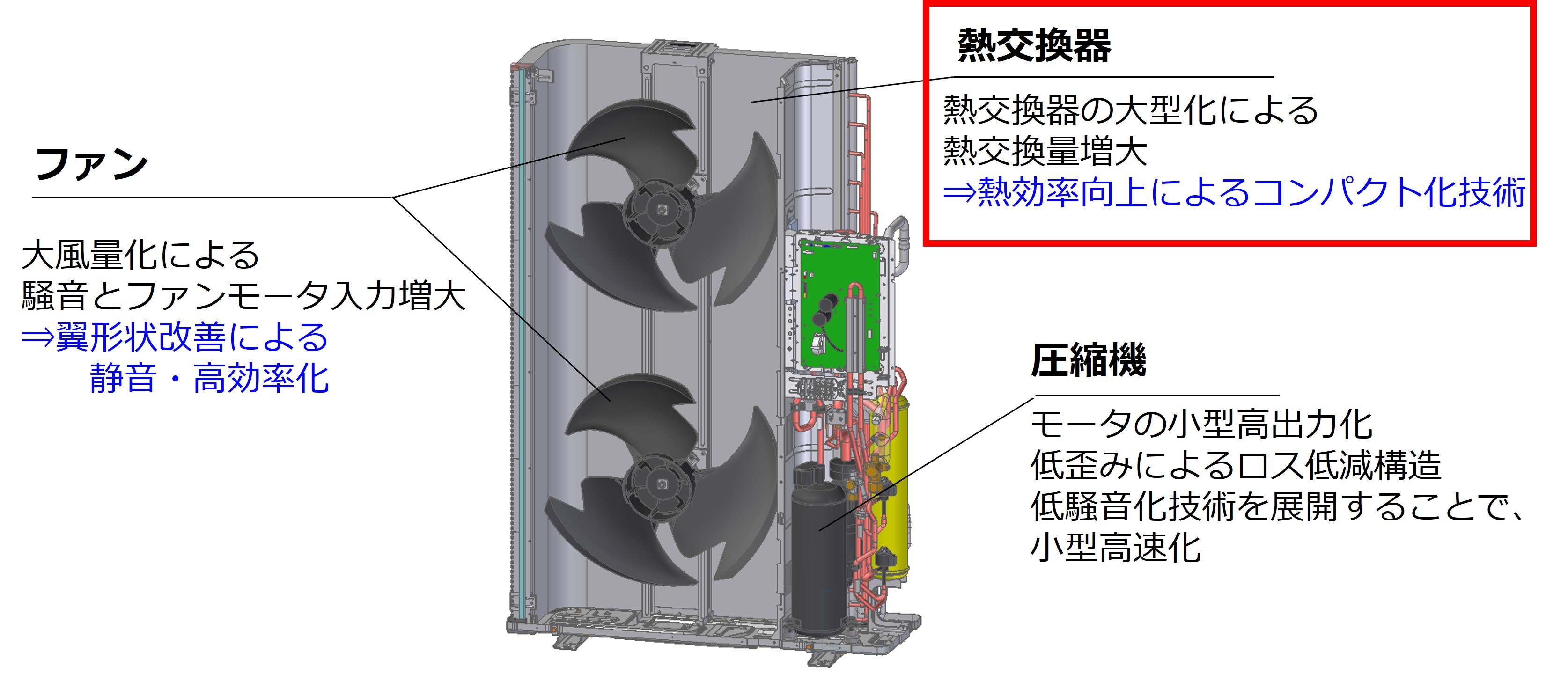 エアコン熱交換器の汚れと臭いの原因とは？掃除法や修理費用の相場