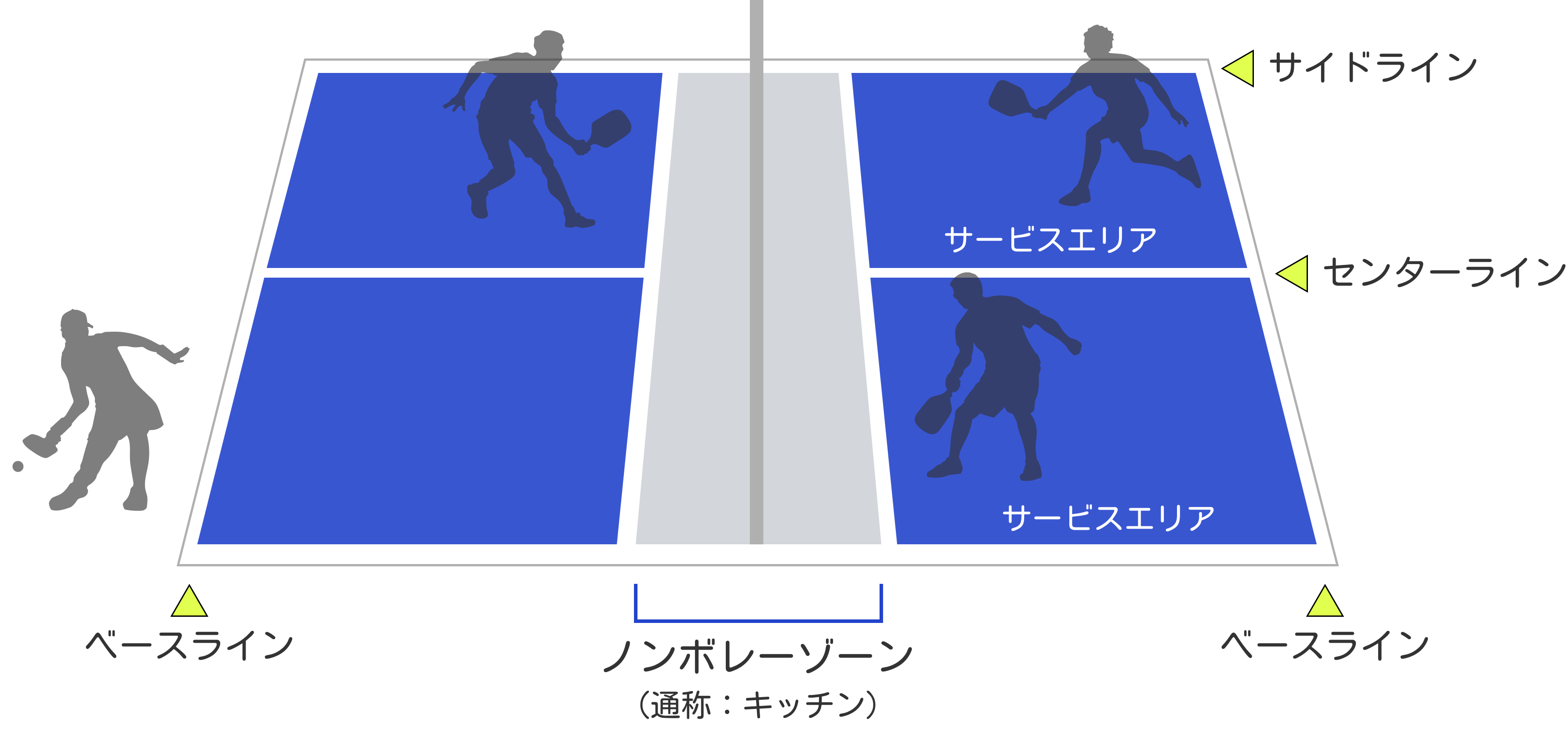 ピックルボールのルール完全解説！キッチン反則や得点法を徹底網羅
