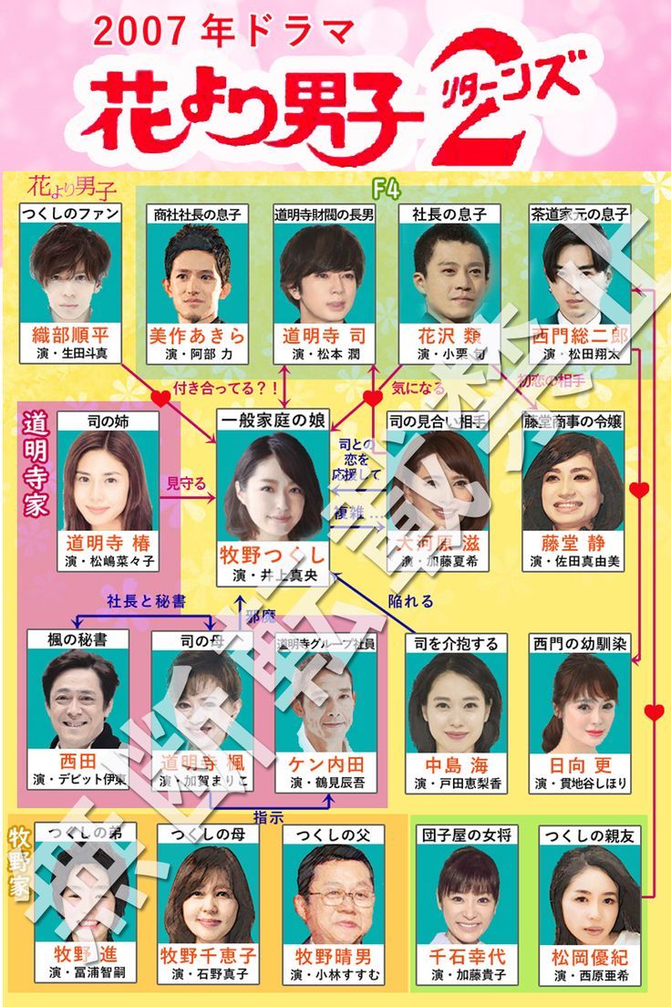 花男2リターンズ相関図とキャストの現在！F4と豪華ゲストの今を追う