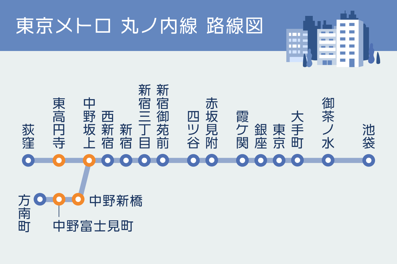 新宿駅から中野駅の最速アクセス！中央線快速の乗り場や料金を徹底比較