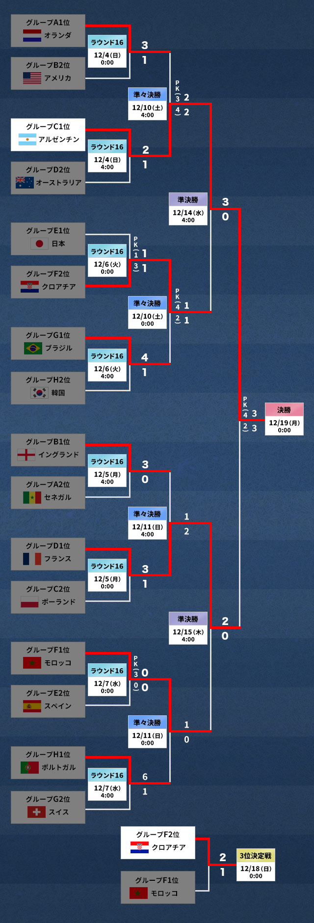 2026年ワールドカップ順位表と日本代表の突破条件を徹底解剖