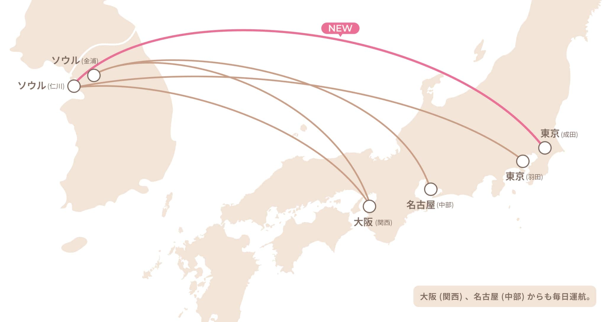 東京からソウル最安＆最短の決定打！2026年フライト比較と落とし穴