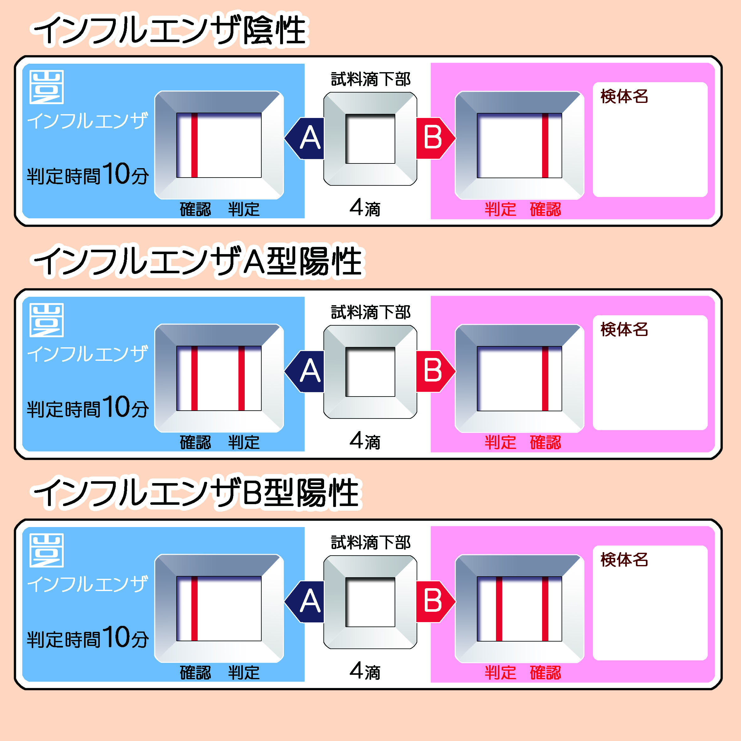 病院のインフルエンザ検査は何時間後が正解？偽陰性の罠と費用の真相