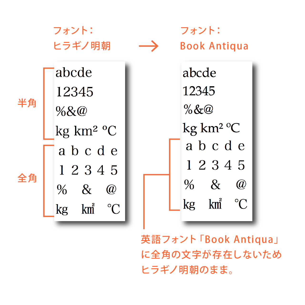 全角文字とは？半角との違いや仕組み・エラー原因と変換術を徹底解説