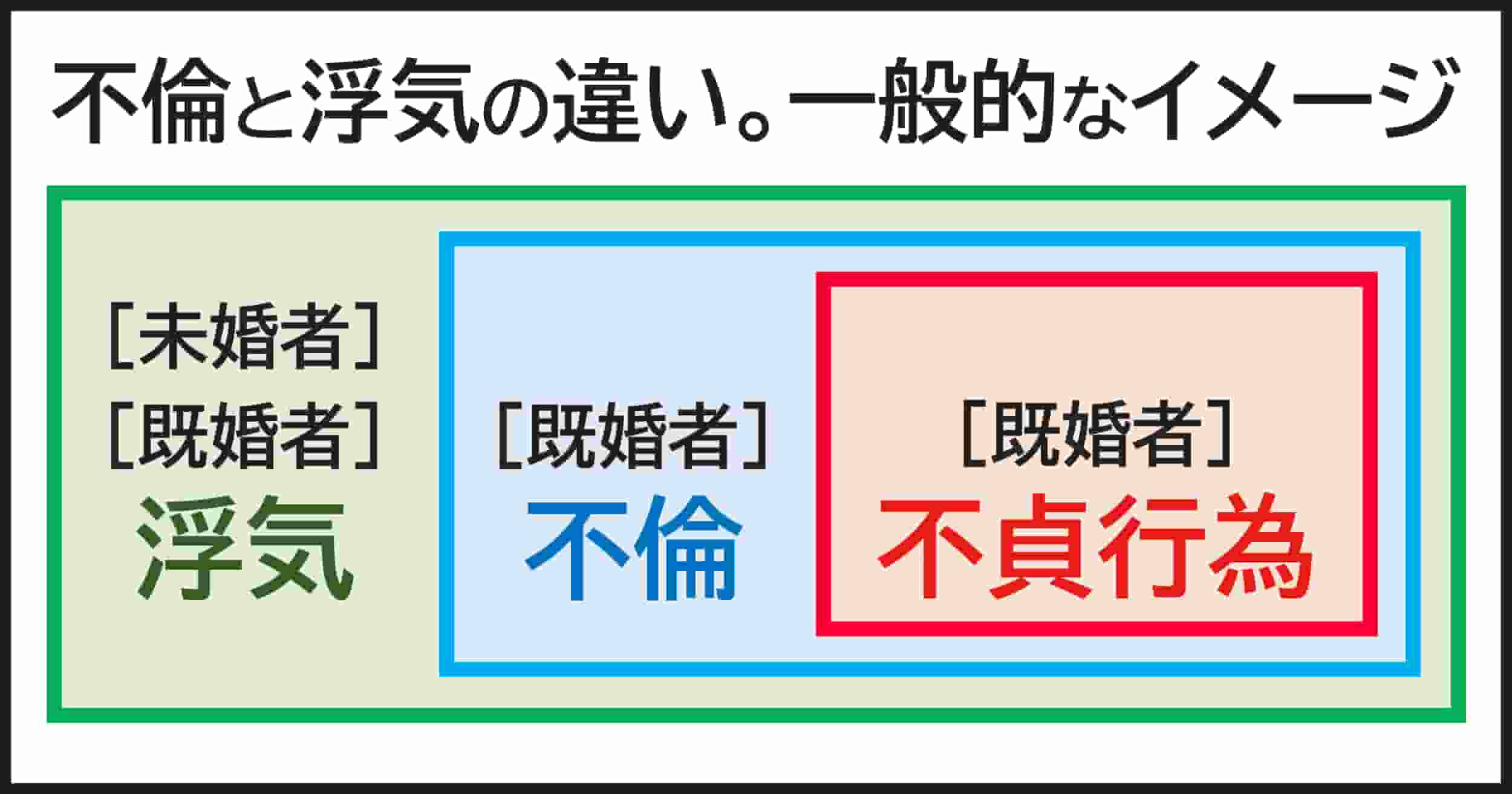 不倫と浮気の違いは？法律上の不貞行為と慰謝料相場の境界線