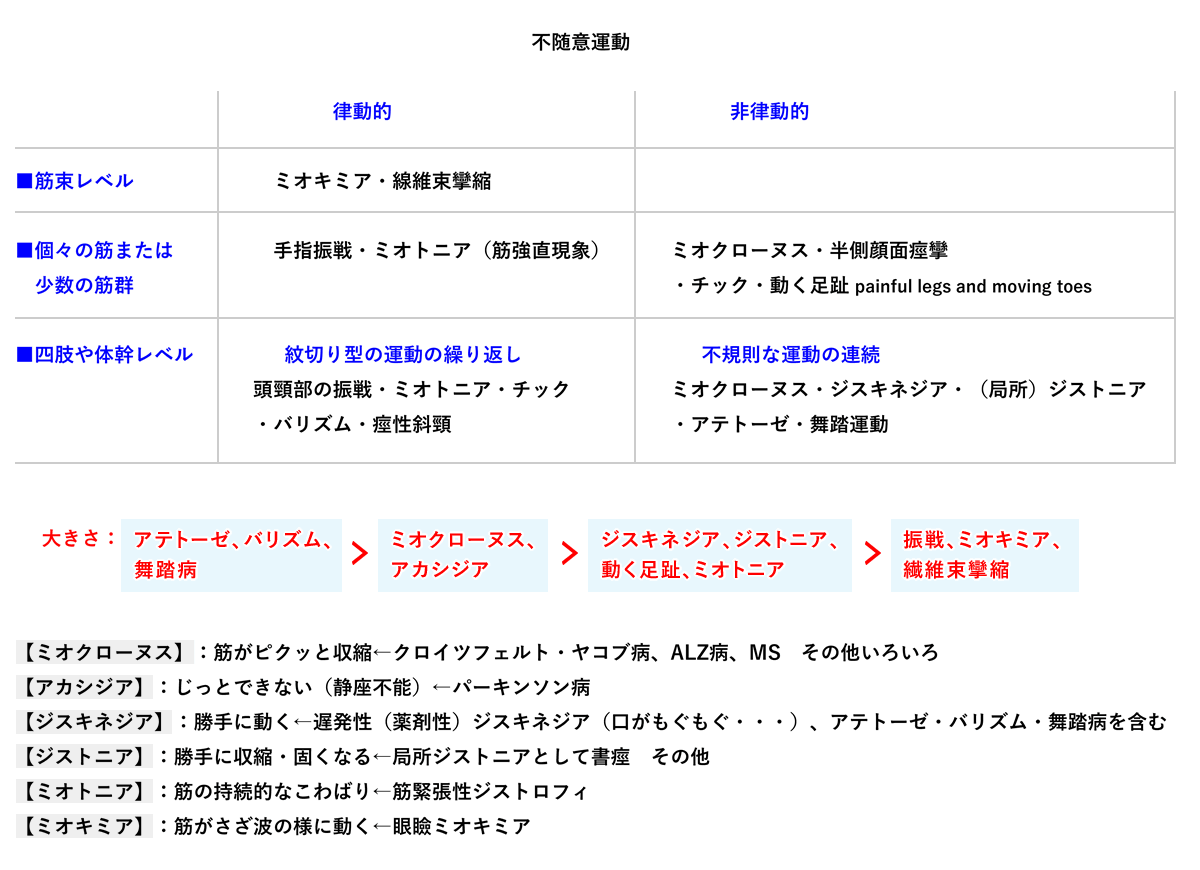 体が勝手に動く…不随意運動とは？重大な病気を見抜く3つの危険サイン