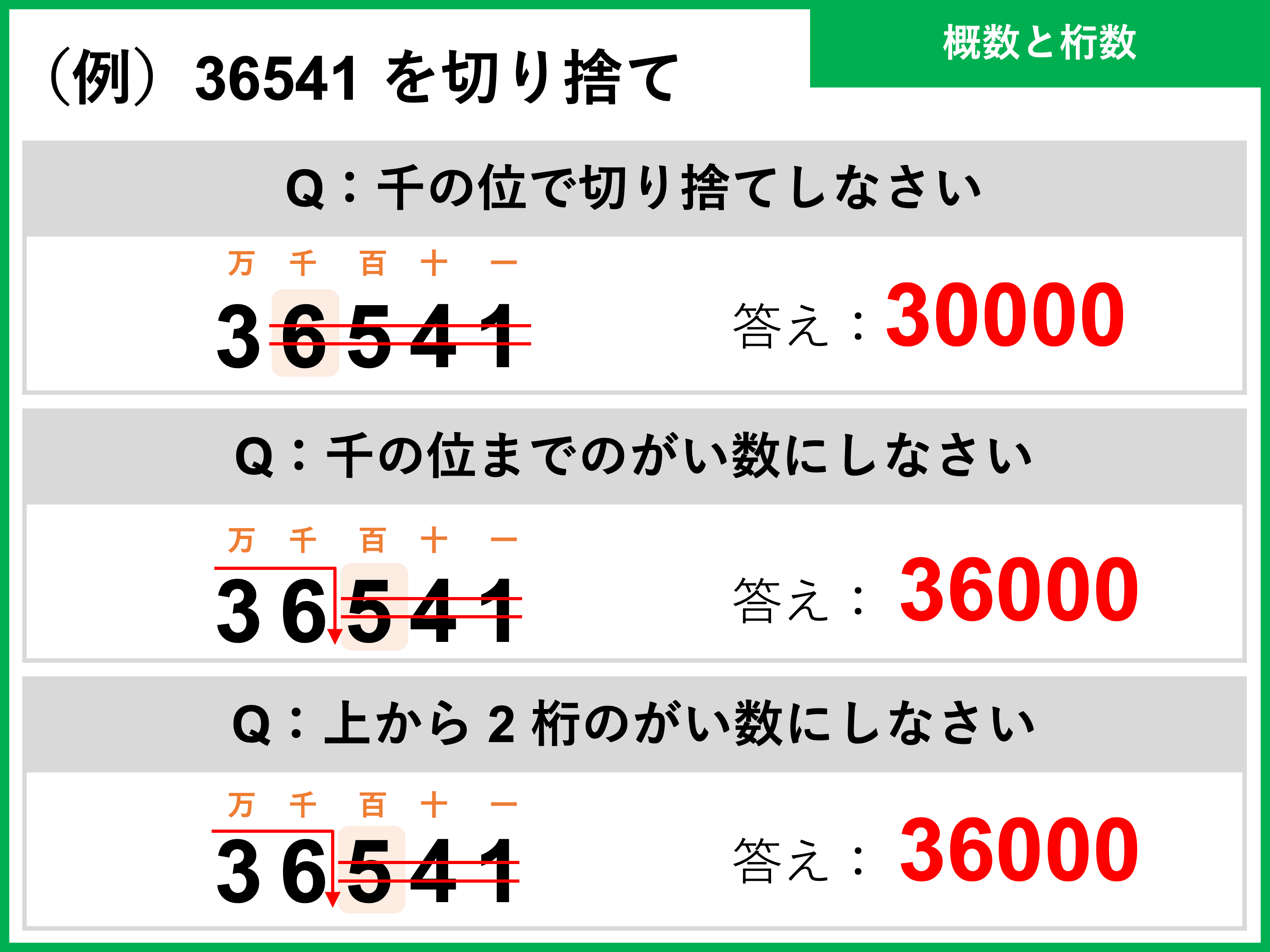 四捨五入とは？小数第1位の計算ルールやExcel関数まで徹底解説