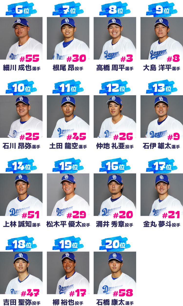 中日ドラゴンズ選手一覧2026！支配下・育成と年俸・開幕スタメン解説