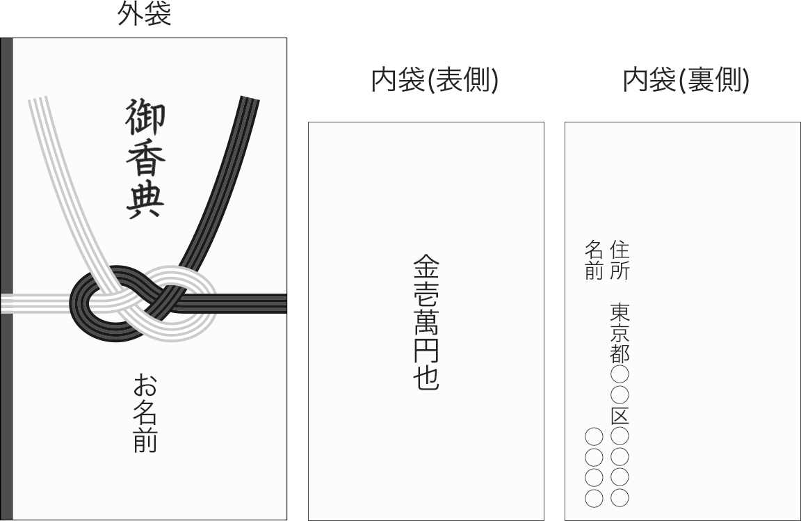 【もう恥をかかない】ご香典の書き方完全版！中袋・金額相場まで徹底解説