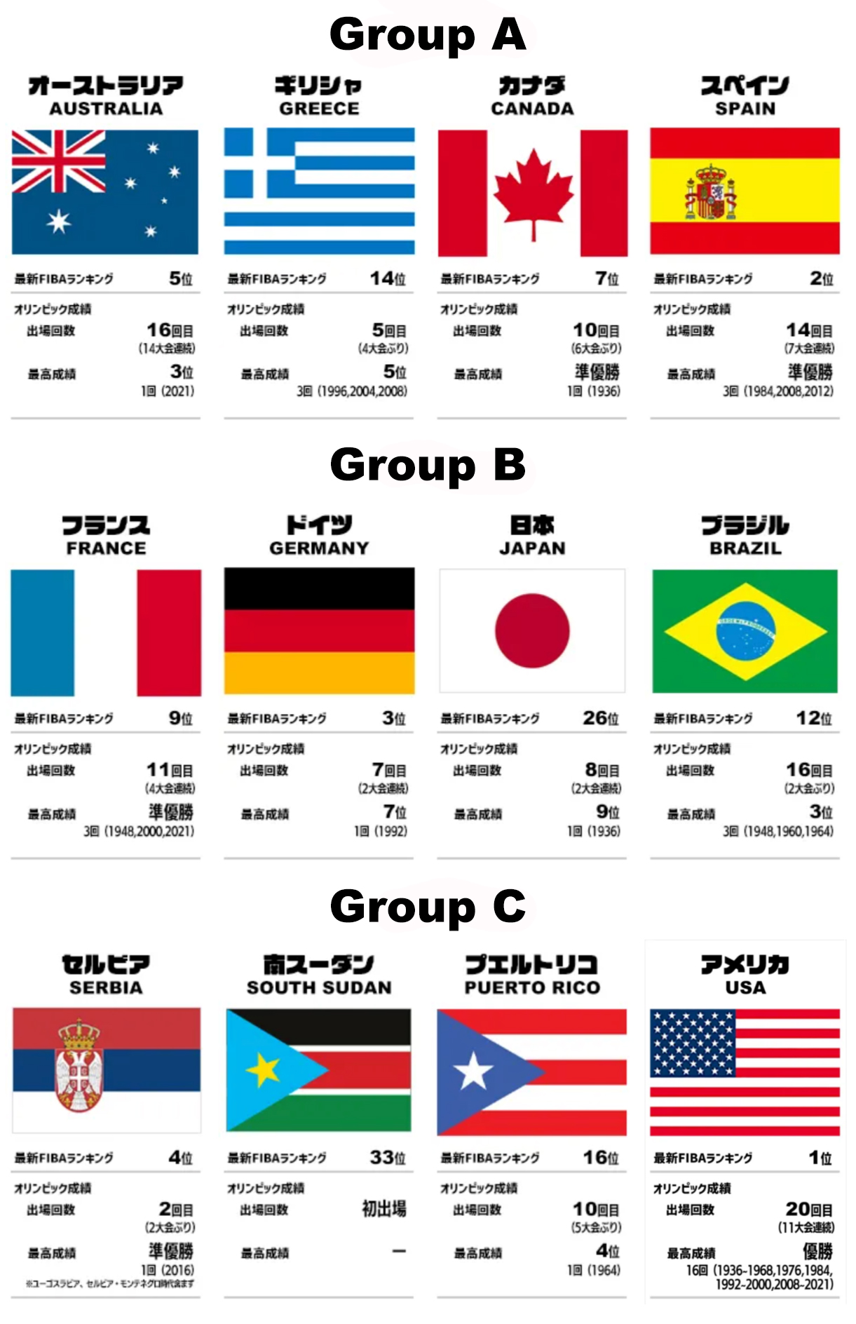【完全版】パリオリンピックバスケ日程と日本戦の放送・配信予定を徹底解説