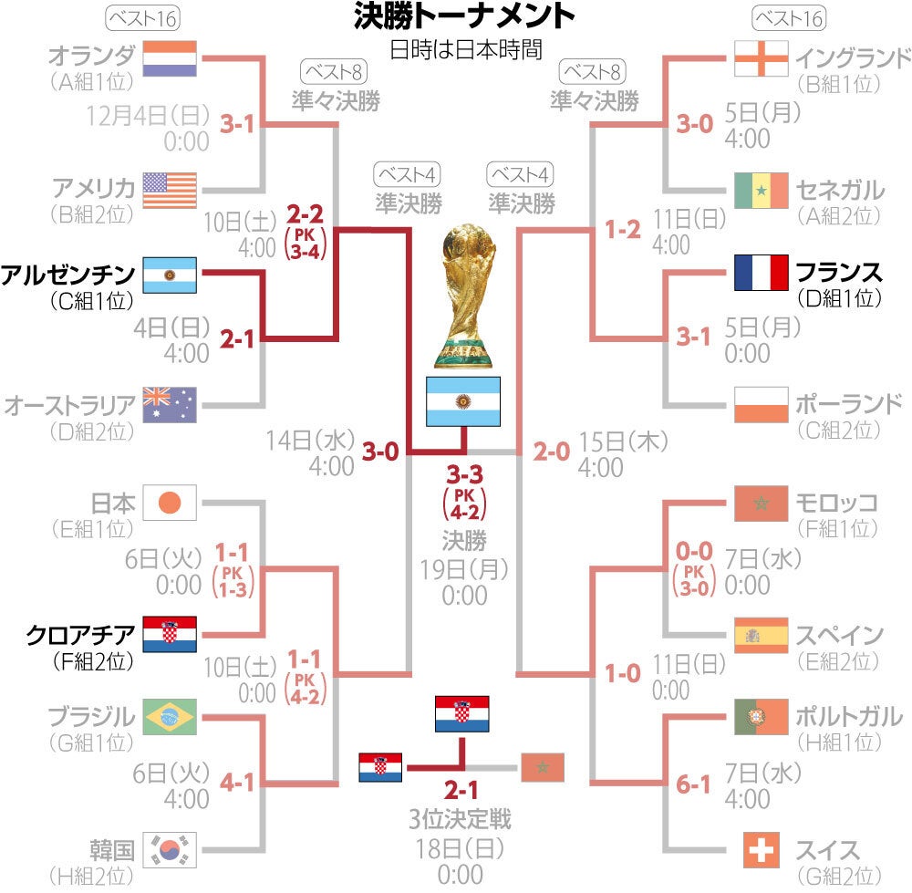 【2026年W杯】サッカー日本代表の試合日程と放送予定を完全網羅