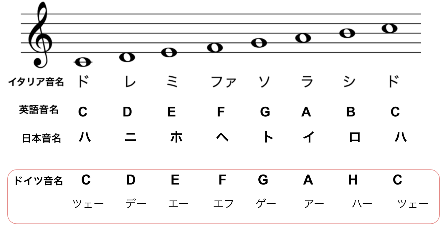クラリネットのドイツ音名完全攻略｜実音と記譜音の読み替え一覧