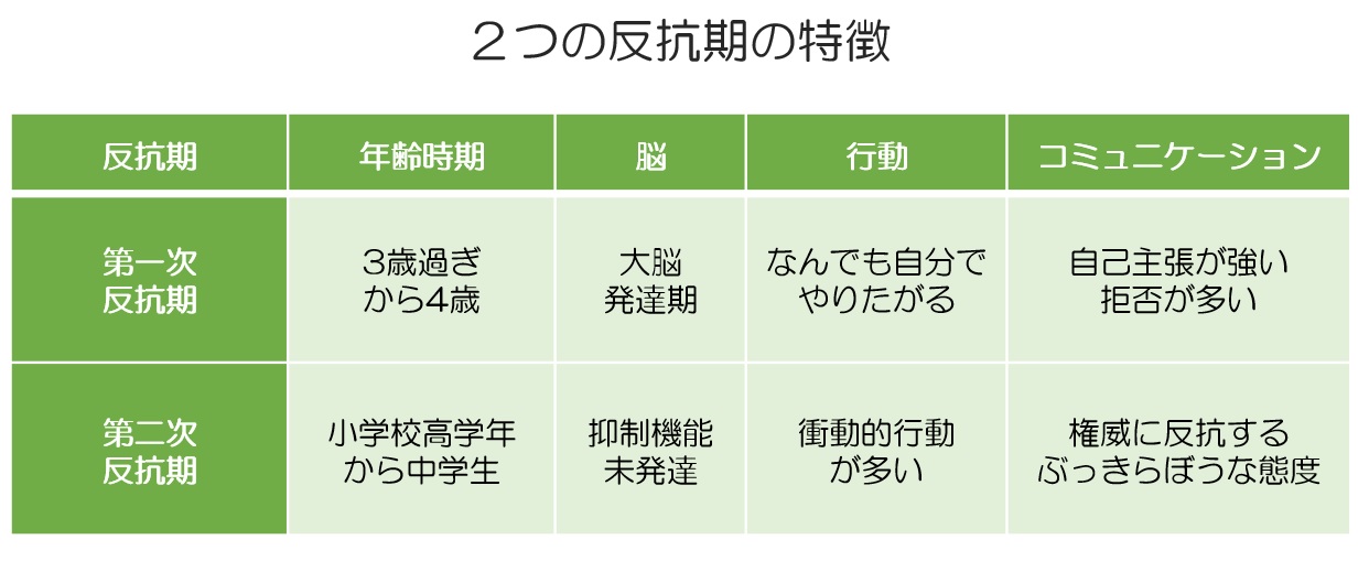 【2026年最新】反抗期診断テスト！レベル判定と親の正しい対応法
