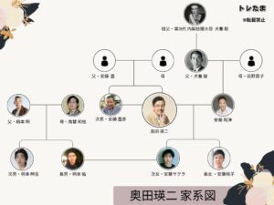 【Wiki風】 奥田 瑛二 家 系図 Tiktok話題の動画 #608