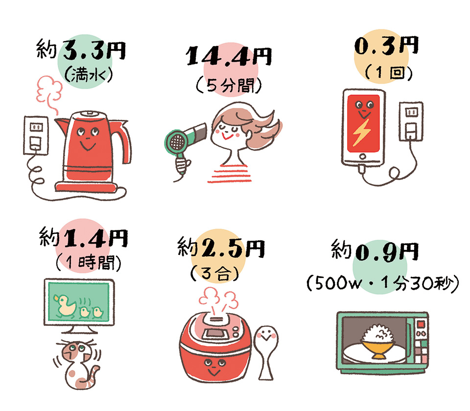 一人暮らしの夏の電気代が高すぎる！2026年最新相場とエアコン節電術