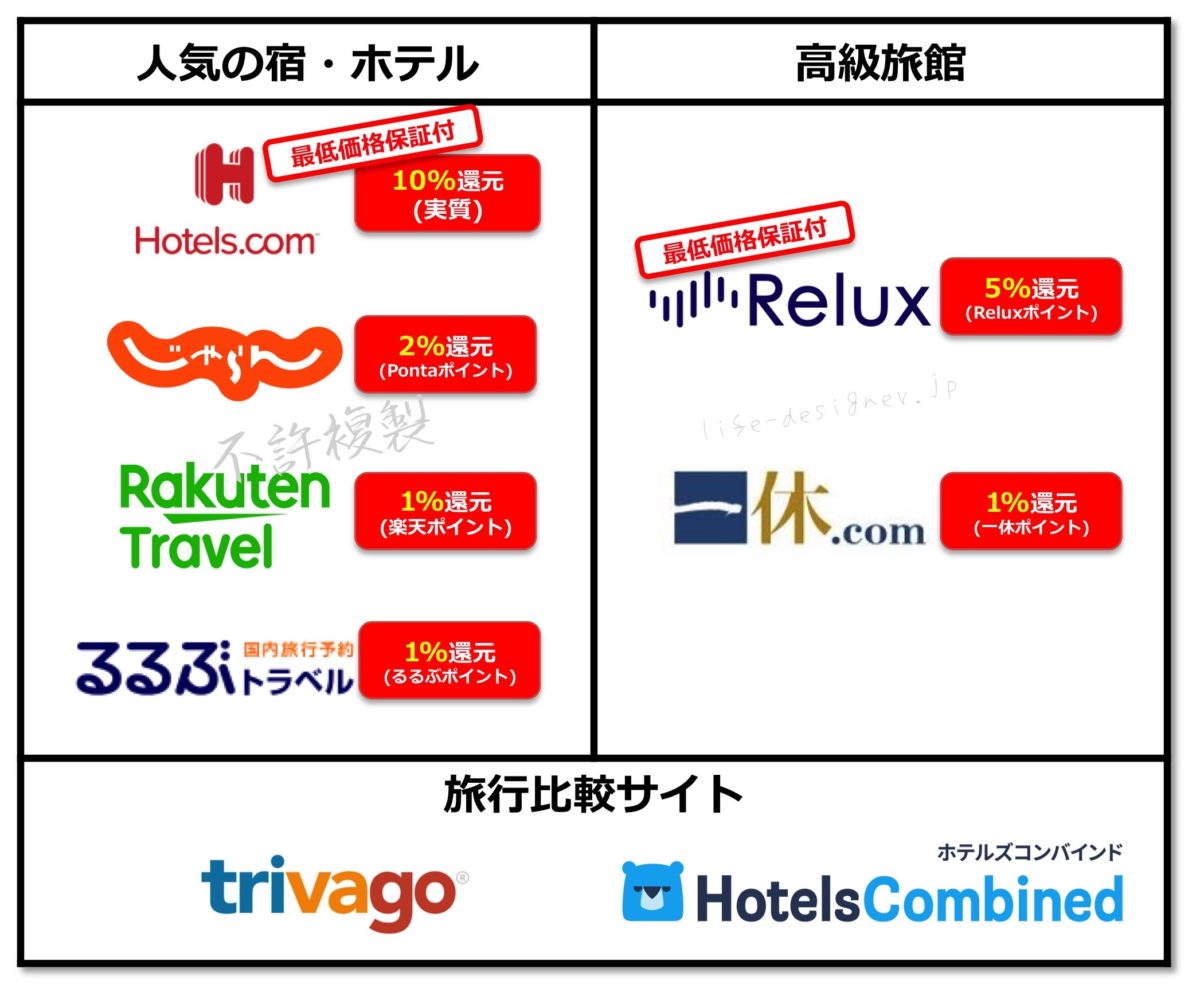 旅行サイトおすすめ徹底比較！2026年最安の予約術と落とし穴