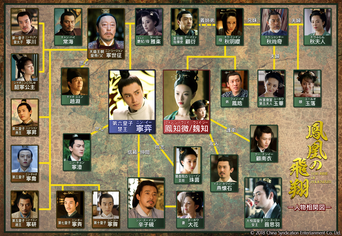 鳳凰の飛翔キャスト相関図と結末の真相！豪華俳優陣を徹底解説