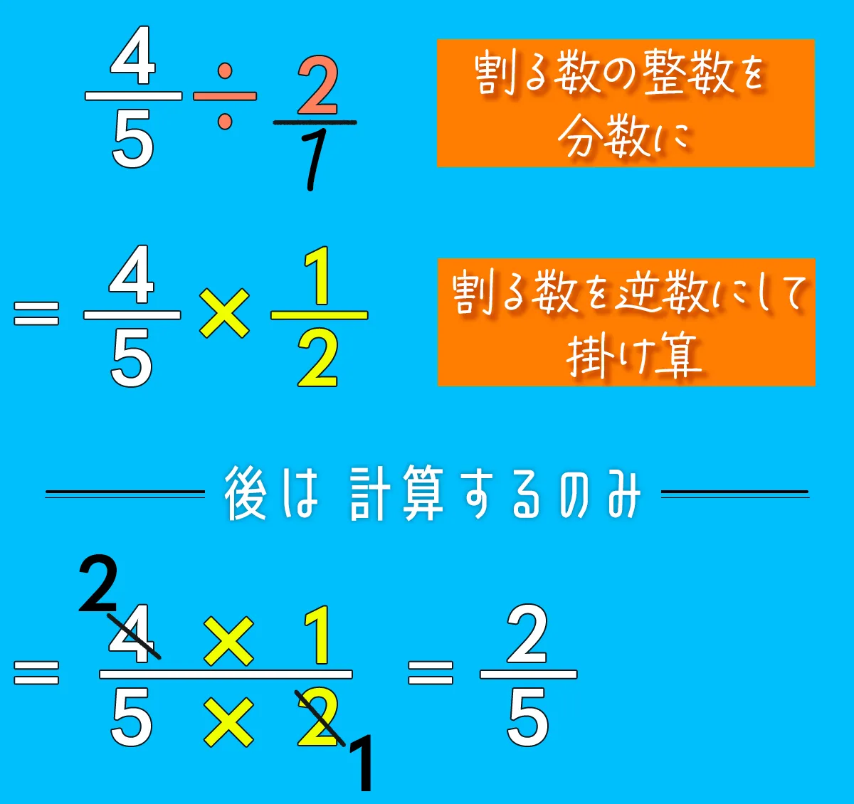 分数の割り算のやり方を図解！なぜひっくり返して掛けるのか理由も解説