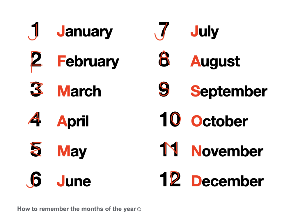 英語の月はなぜ覚えにくい？1月〜12月を一瞬で完全暗記する法則