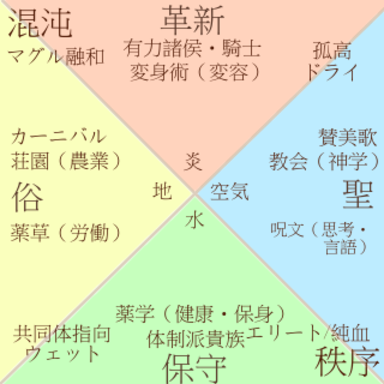 ホグワーツ組み分けの真相｜公式診断と希望の寮へ入る絶対基準を徹底解剖