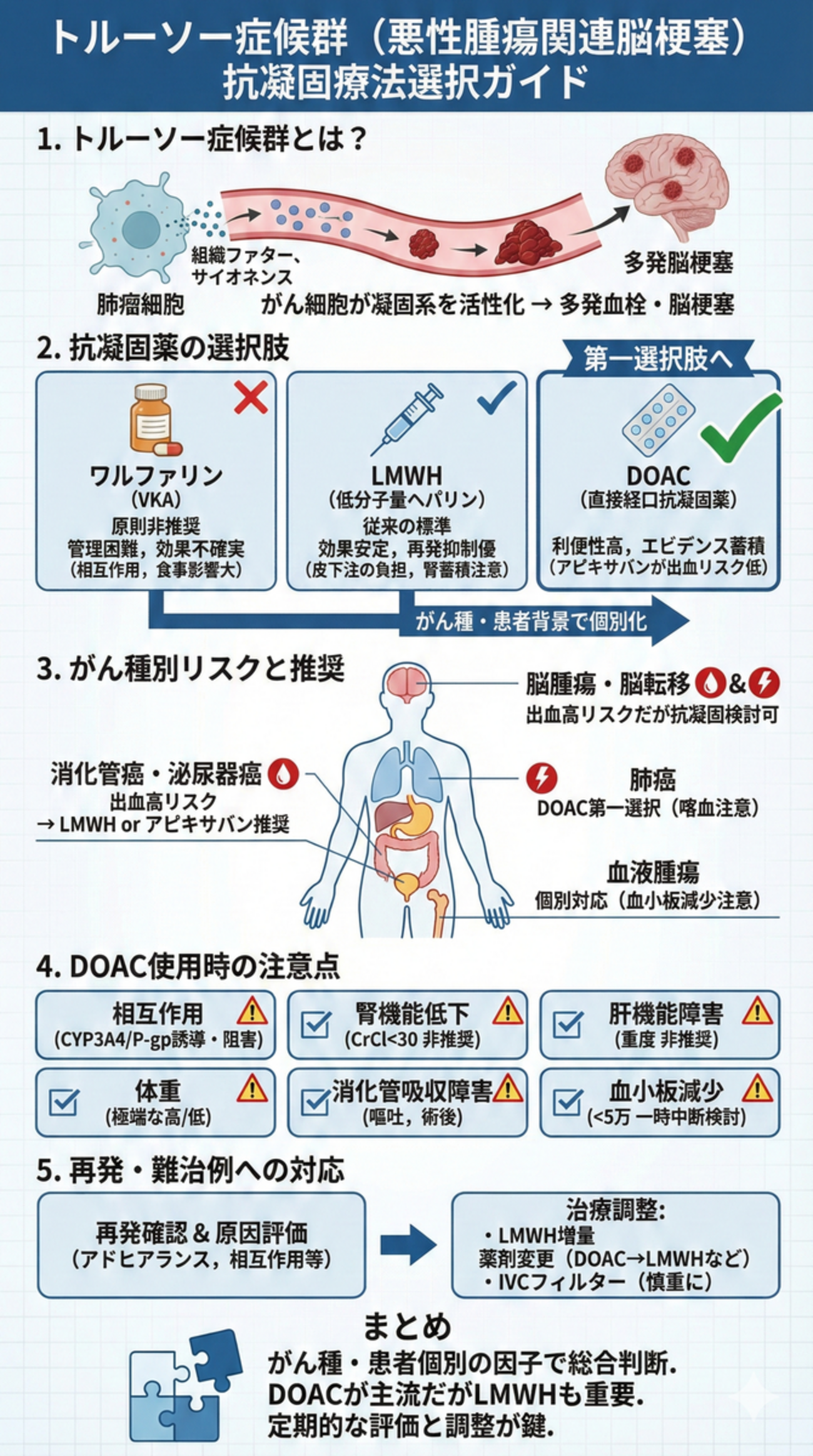 がんが誘発する脳梗塞の罠！トルソー症候群の真相と見逃せない兆候