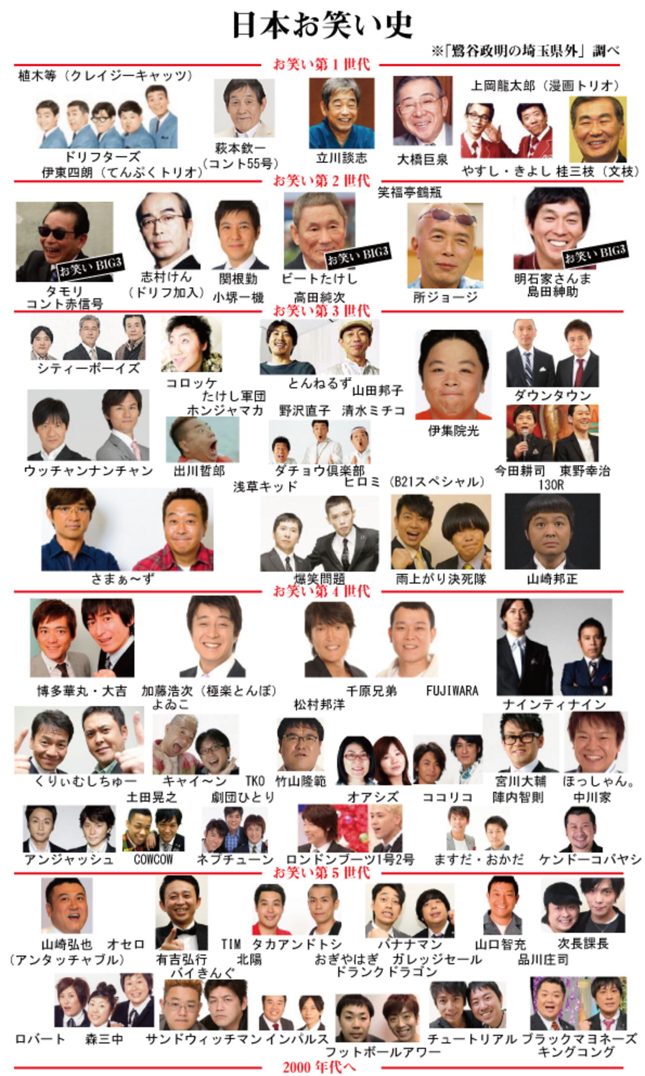 【2026最新】男性2人組芸人コンビ一覧！人気格付けと衝撃の結成秘話を徹底解説
