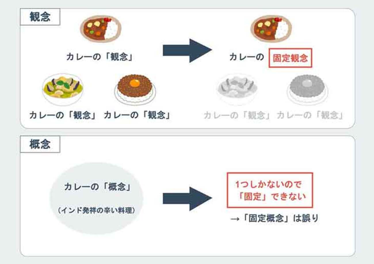 固定観念と固定概念の違いとは？誤用の真相と正しい使い分けを徹底解説